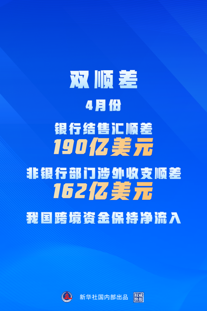 双顺差！4月份我国跨境资金流动延续净流入