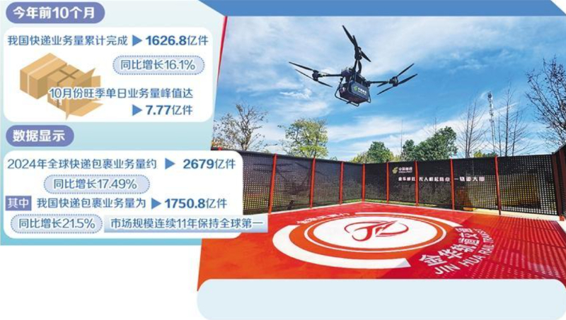 <b>快递业加速迈向智能化</b>