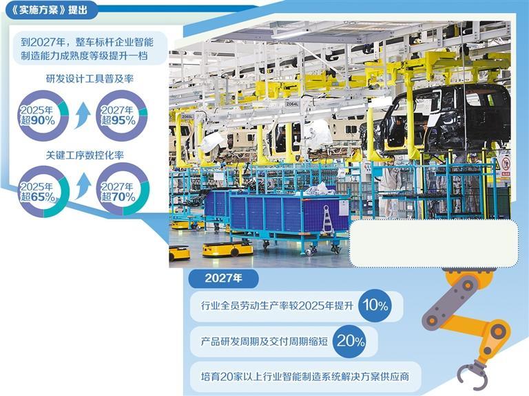 <b>汽车行业数字化转型提速</b>