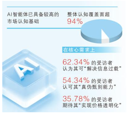 <b>莫让智能助手制造“消费陷阱”</b>